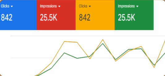 Google Ads Campaign